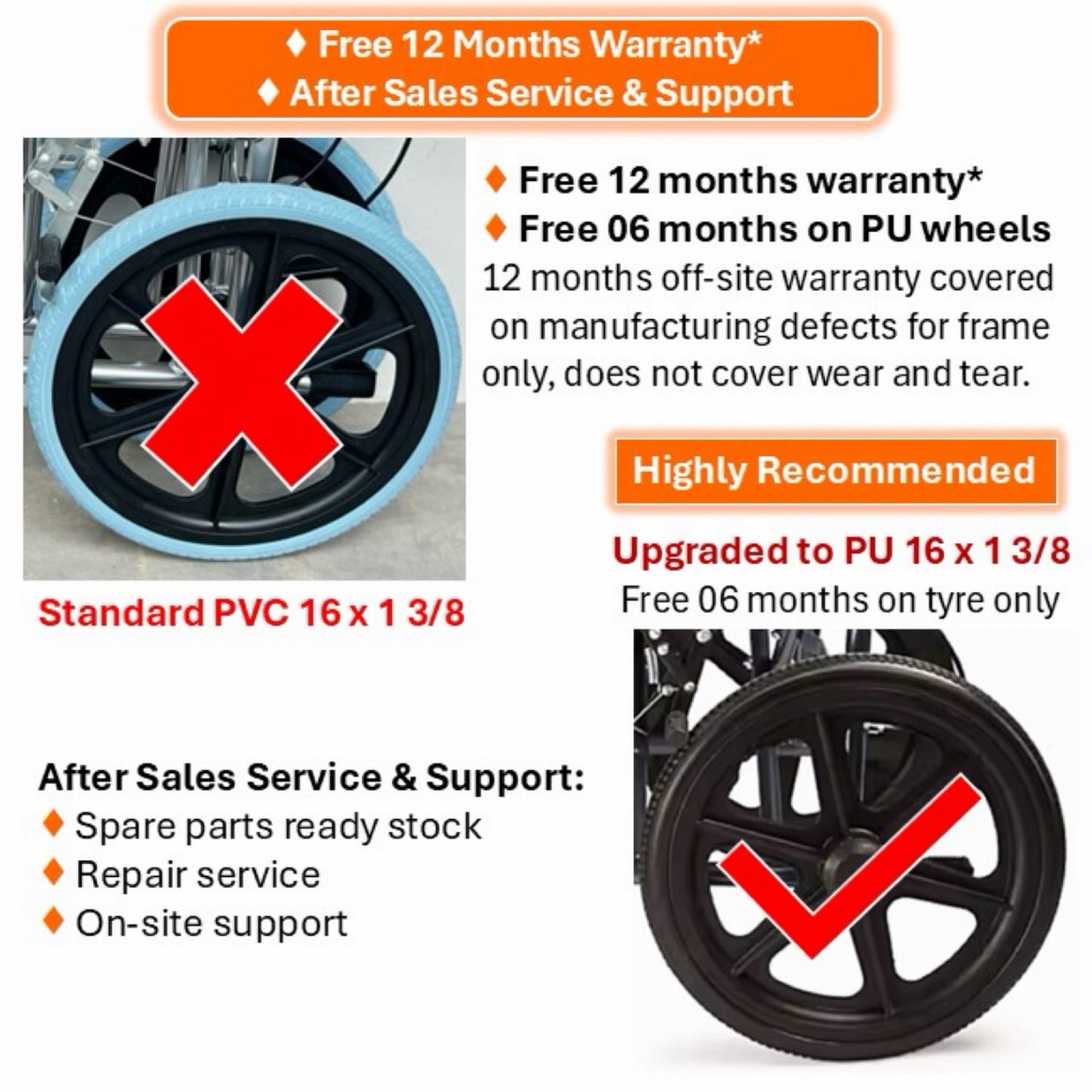 GETS EASY14PU PUSHCHAIR ♿️ Foldable Backrest, Fixed Armrests, Fixed Legrests, Solid Polyurethane (PU) Wheels, Optional Fixed Cushions Or Removable Cushions